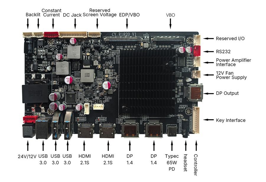 Annotated top-down photo of the R1820 V1.0 driver board with every connector labelled